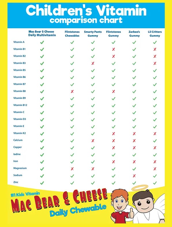 Mac Bear & Cheese Healthy Kids Vitamins