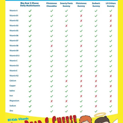 Mac Bear & Cheese Healthy Kids Vitamins
