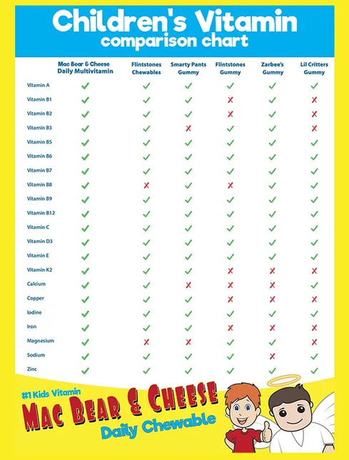 Mac Bear & Cheese Healthy Kids Vitamins
