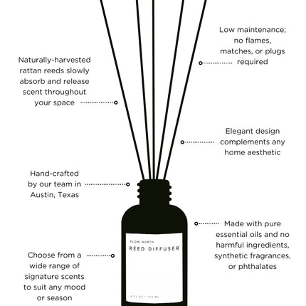Shangri-La - Reed Diffuser